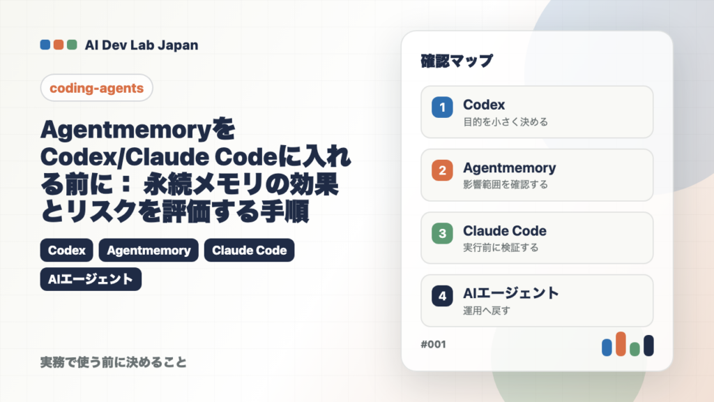 AgentmemoryをCodex/Claude Codeに入れる前に：永続メモリの効果とリスクを評価する手順の要点をタイトルと確認軸で示すアイキャッチ