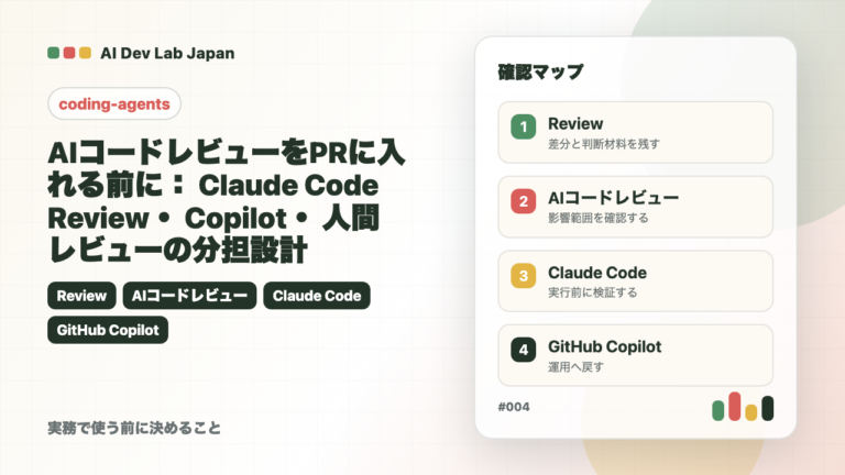 AIコードレビューをPRに入れる前に：Claude Code Review・Copilot・人間レビューの分担設計