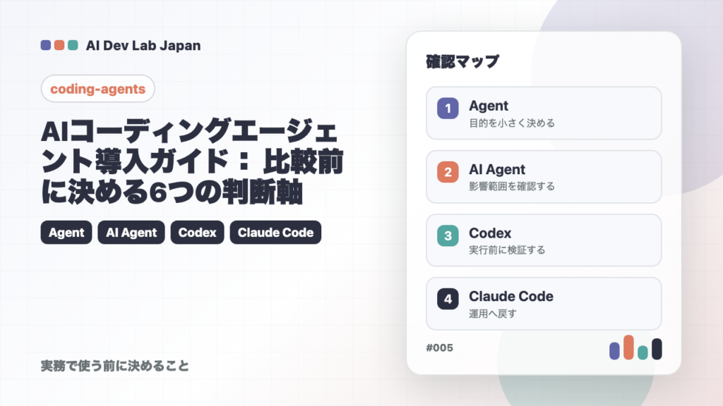 AIコーディングエージェント導入ガイド：比較前に決める6つの判断軸の要点をタイトルと確認軸で示すアイキャッチ