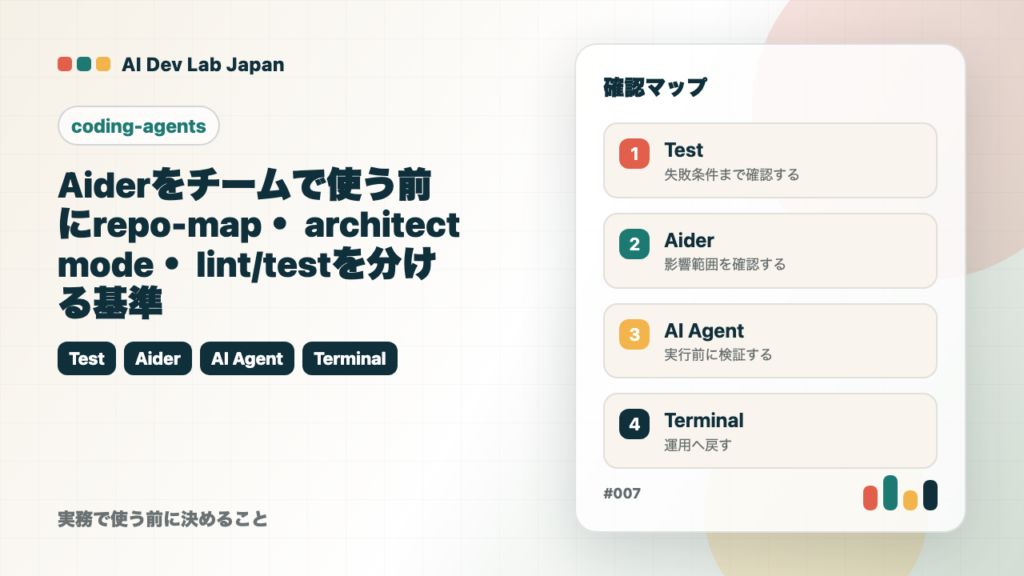 Aiderをチームで使う前に：repo-map・architect mode・lint/testを分ける基準の要点をタイトルと確認軸で示すアイキャッチ