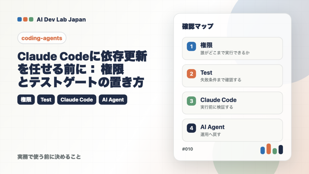 Claude Codeに依存更新を任せる前に：権限とテストゲートの置き方の要点をタイトルと確認軸で示すアイキャッチ