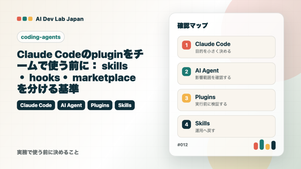 Claude Codeのpluginをチームで使う前に：skills・hooks・marketplaceを分ける基準の要点をタイトルと確認軸で示すアイキャッチ