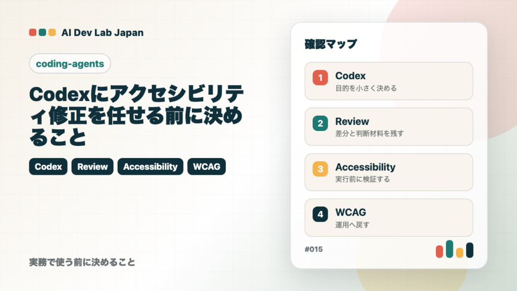 Codexにアクセシビリティ修正を任せる前に決めることの要点をタイトルと確認軸で示すアイキャッチ