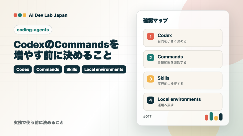 CodexのCommandsを増やす前に決めることの要点をタイトルと確認軸で示すアイキャッチ