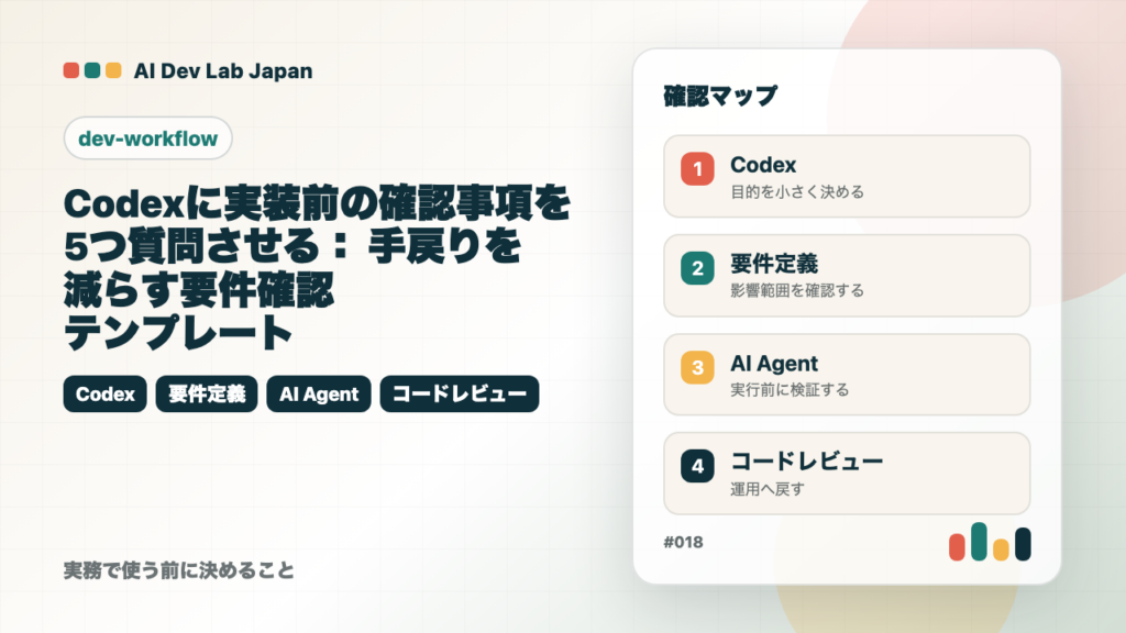 Codexに実装前の確認事項を5つ質問させる：手戻りを減らす要件確認テンプレートの要点をタイトルと確認軸で示すアイキャッチ