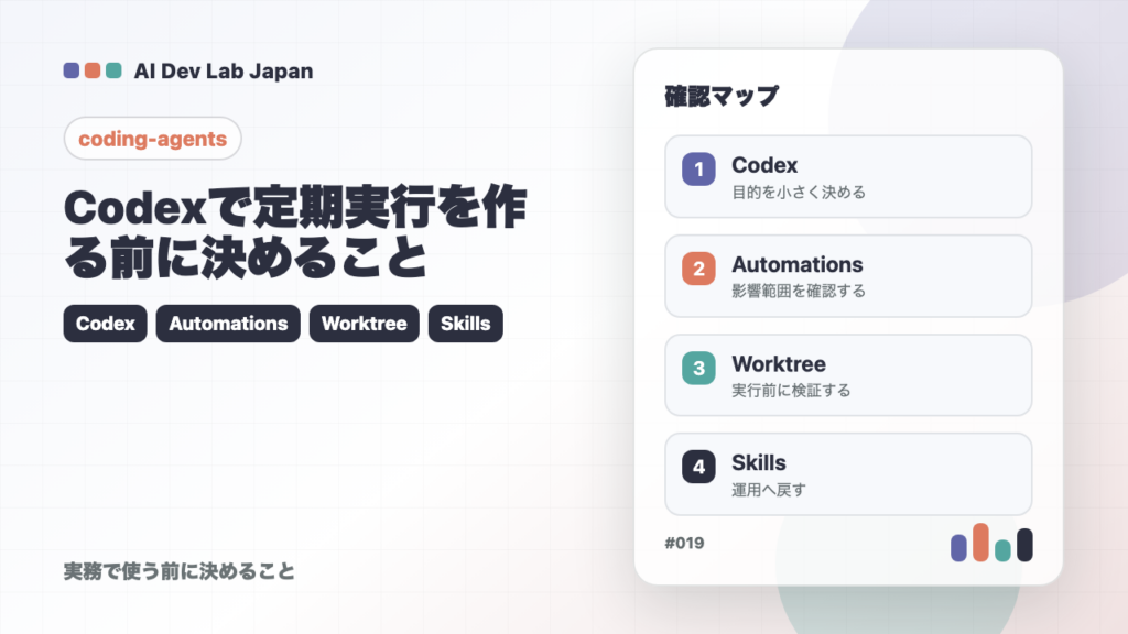 Codexで定期実行を作る前に決めることの要点をタイトルと確認軸で示すアイキャッチ
