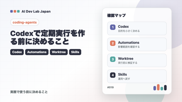 Codexで定期実行を作る前に決めること