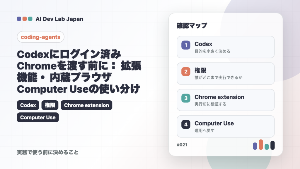 Codexにログイン済みChromeを渡す前に：拡張機能・内蔵ブラウザ・Computer Useの使い分けの要点をタイトルと確認軸で示すアイキャッチ