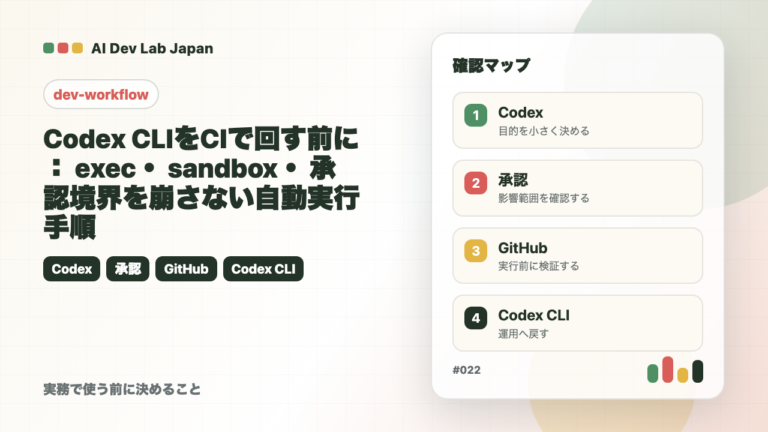 Codex CLIをCIで回す前に：exec・sandbox・承認境界を崩さない自動実行手順