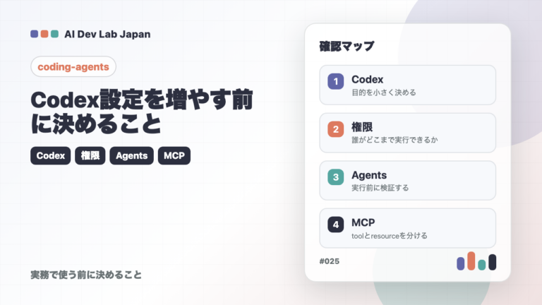 Codex設定を増やす前に決めること