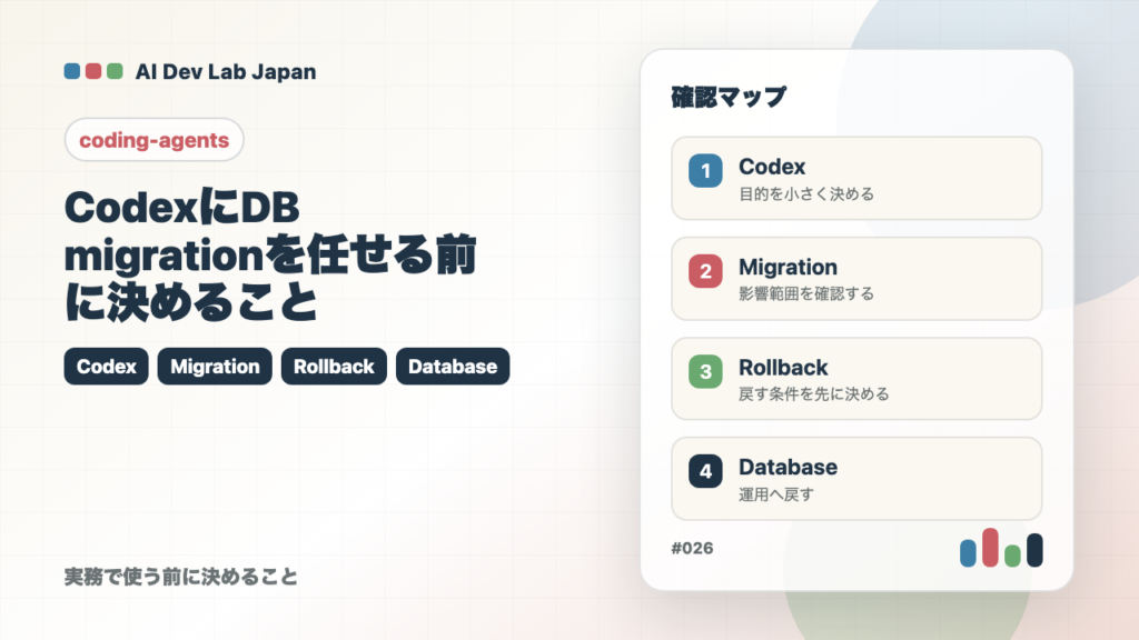 CodexにDB migrationを任せる前に決めることの要点をタイトルと確認軸で示すアイキャッチ
