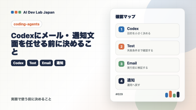Codexにメール・通知文面を任せる前に決めること