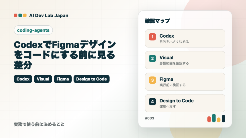 CodexでFigmaデザインをコードにする前に見る差分の要点をタイトルと確認軸で示すアイキャッチ