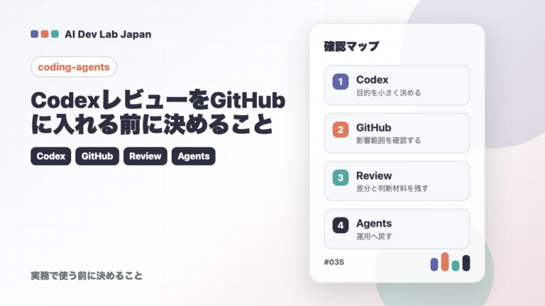 CodexレビューをGitHubに入れる前に決めること