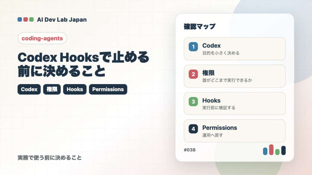 Codex Hooksで止める前に決めることの要点をタイトルと確認軸で示すアイキャッチ