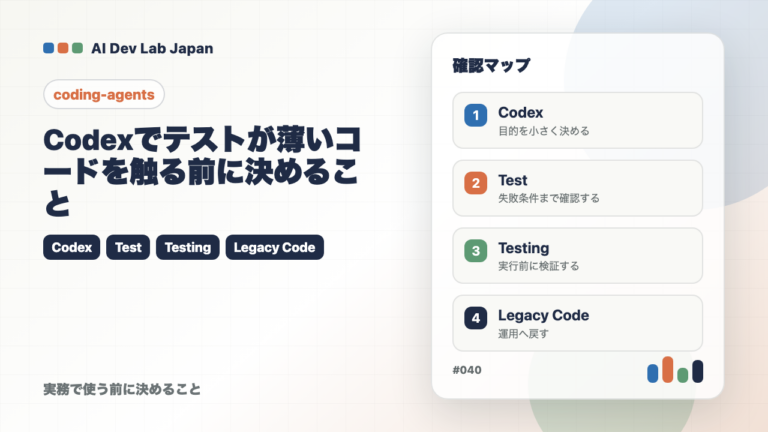 Codexでテストが薄いコードを触る前に決めること