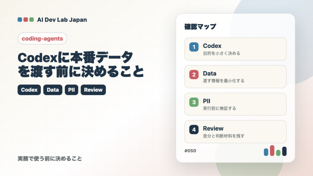 Codexに本番データを渡す前に決めることの要点をタイトルと確認軸で示すアイキャッチ