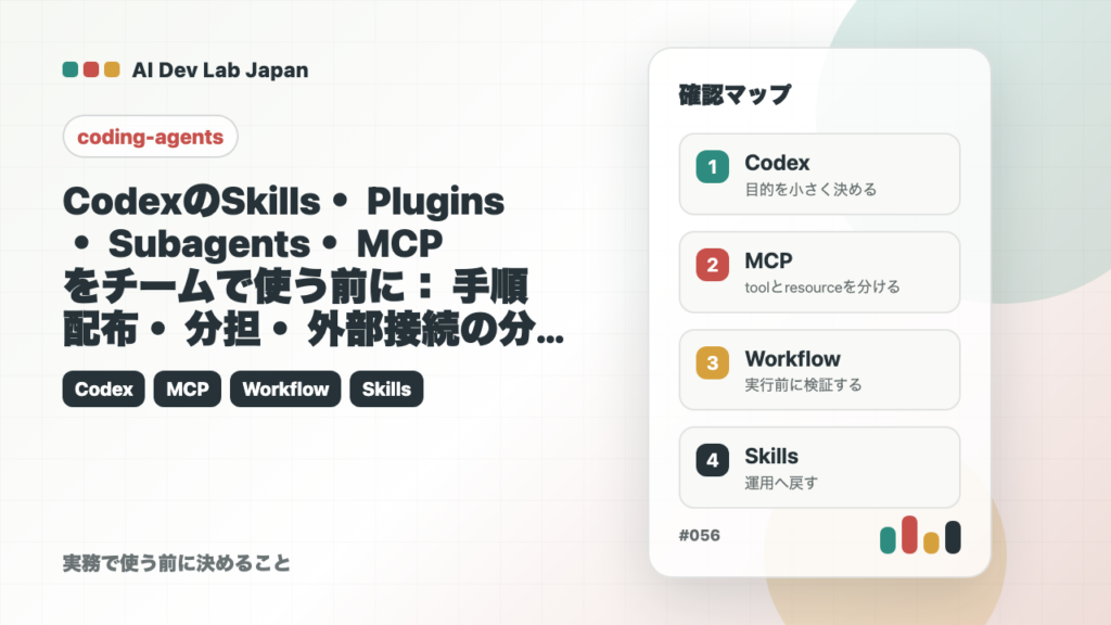 CodexのSkills・Plugins・Subagents・MCPをチームで使う前に：手順・配布・分担・外部接続の分け方の要点をタイトルと確認軸で示すアイキャッチ