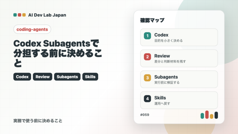 Codex Subagentsで分担する前に決めること