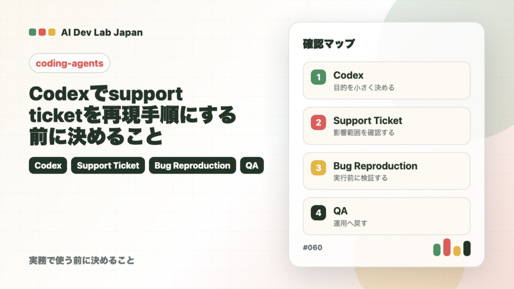 Codexでsupport ticketを再現手順にする前に決めることの要点をタイトルと確認軸で示すアイキャッチ