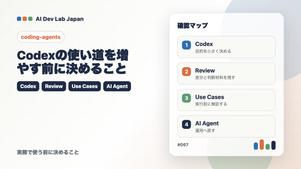 Codexの使い道を増やす前に決めることの要点をタイトルと確認軸で示すアイキャッチ
