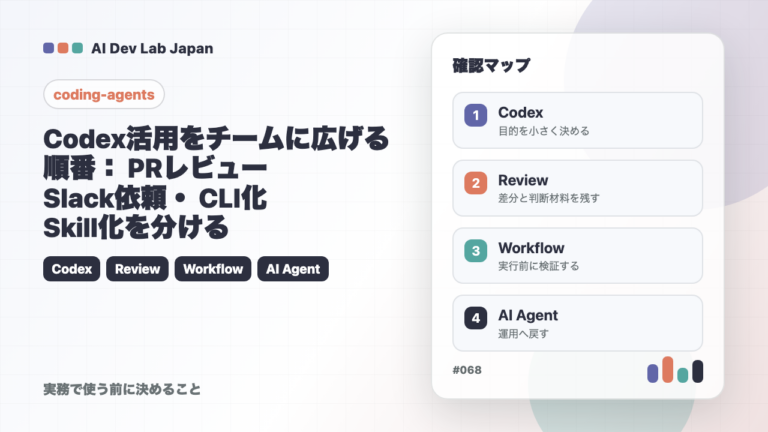 Codex活用をチームに広げる順番：PRレビュー・Slack依頼・CLI化・Skill化を分ける