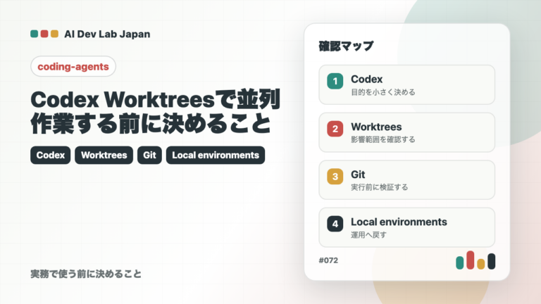 Codex Worktreesで並列作業する前に決めること