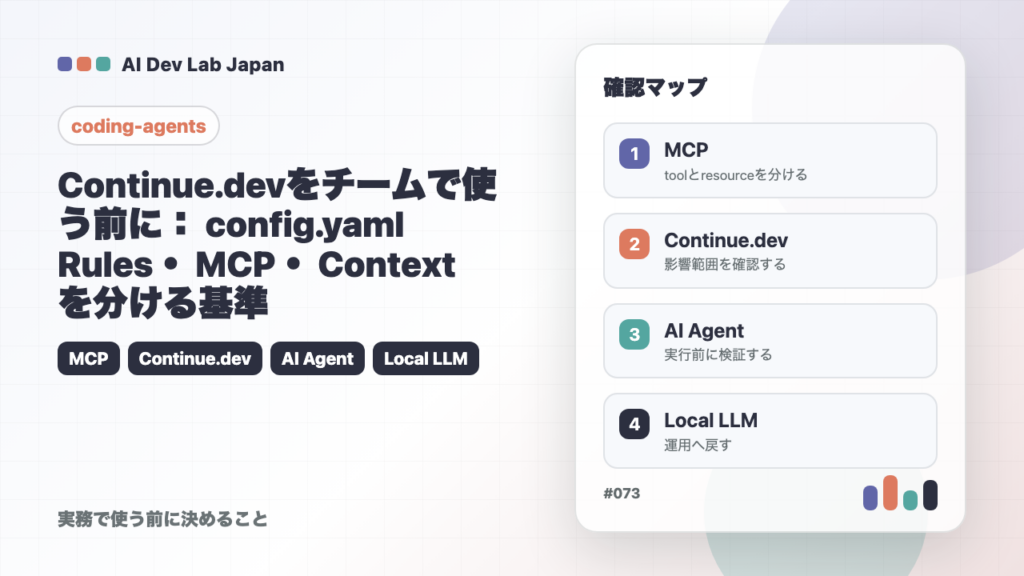 Continue.devをチームで使う前に：config.yaml・Rules・MCP・Contextを分ける基準の要点をタイトルと確認軸で示すアイキャッチ