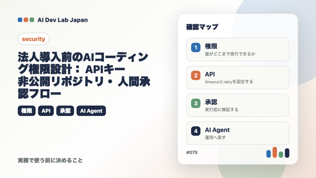 法人導入前のAIコーディング権限設計：APIキー・非公開リポジトリ・人間承認フローの要点をタイトルと確認軸で示すアイキャッチ