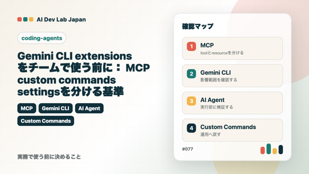 Gemini CLI extensionsをチームで使う前に：MCP・custom commands・settingsを分ける基準の要点をタイトルと確認軸で示すアイキャッチ