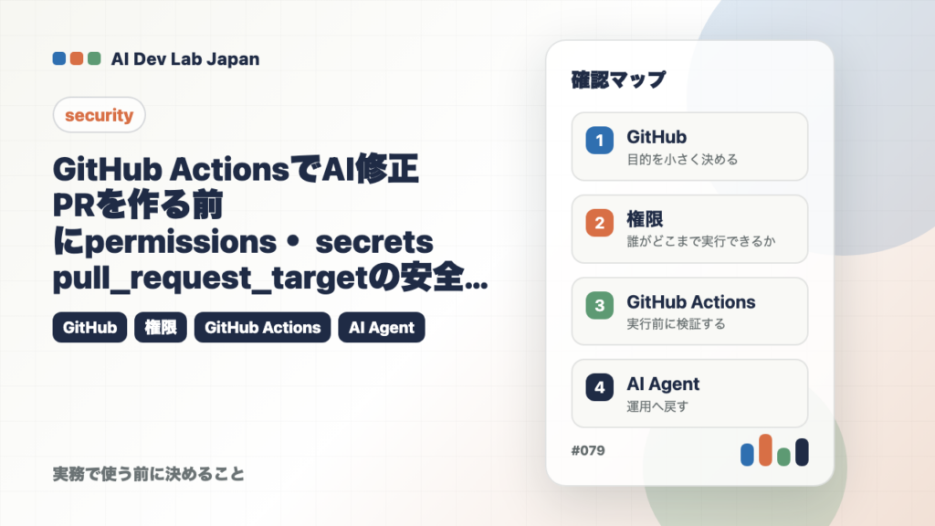 GitHub ActionsでAI修正PRを作る前に：permissions・secrets・pull_request_targetの安全設計の要点をタイトルと確認軸で示すアイキャッチ