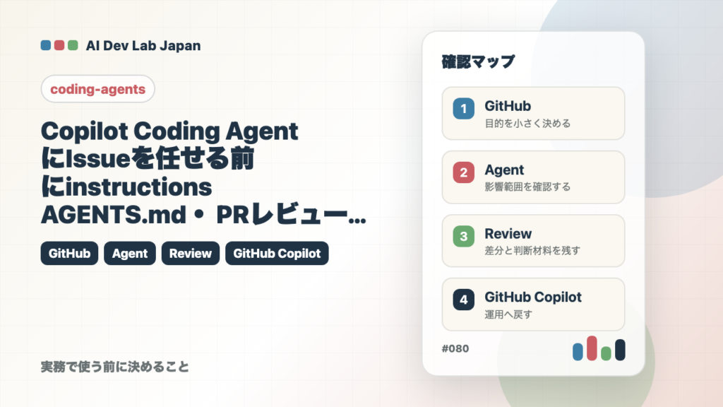 Copilot Coding AgentにIssueを任せる前に：instructions・AGENTS.md・PRレビューを整えるの要点をタイトルと確認軸で示すアイキャッチ