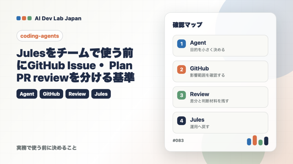 Julesをチームで使う前に：GitHub Issue・Plan・PR reviewを分ける基準の要点をタイトルと確認軸で示すアイキャッチ