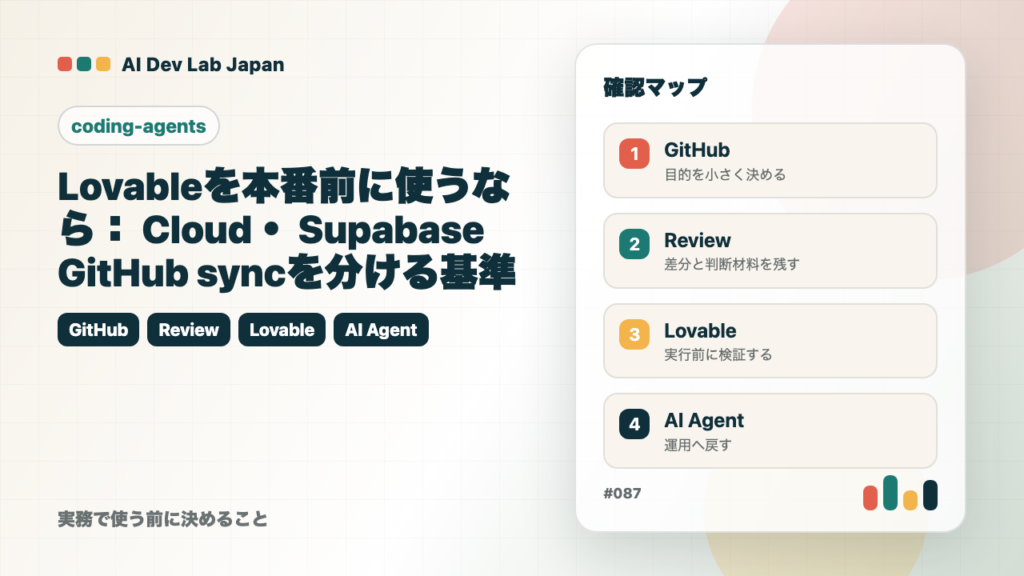 Lovableを本番前に使うなら：Cloud・Supabase・GitHub syncを分ける基準の要点をタイトルと確認軸で示すアイキャッチ