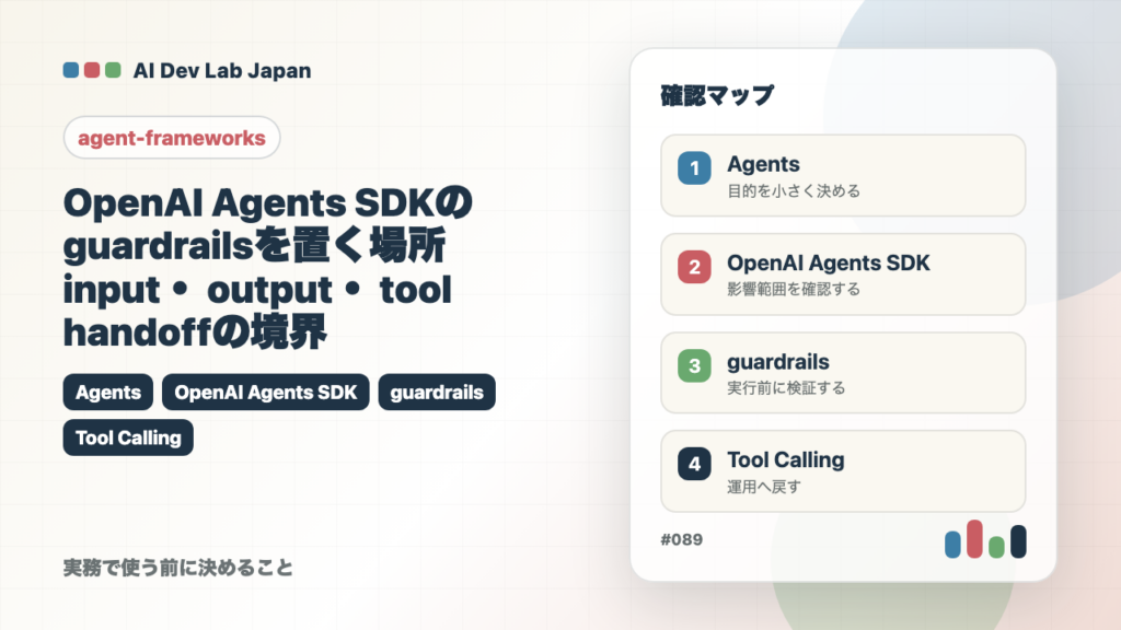 OpenAI Agents SDKのguardrailsを置く場所：input・output・tool・handoffの境界の要点をタイトルと確認軸で示すアイキャッチ