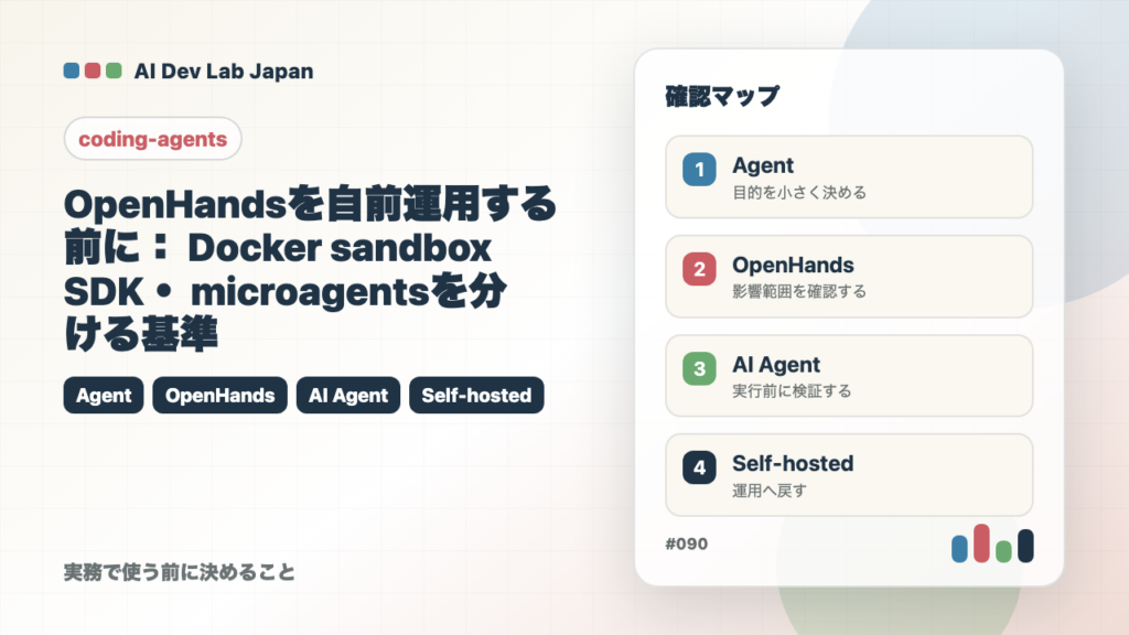 OpenHandsを自前運用する前に：Docker sandbox・SDK・microagentsを分ける基準の要点をタイトルと確認軸で示すアイキャッチ