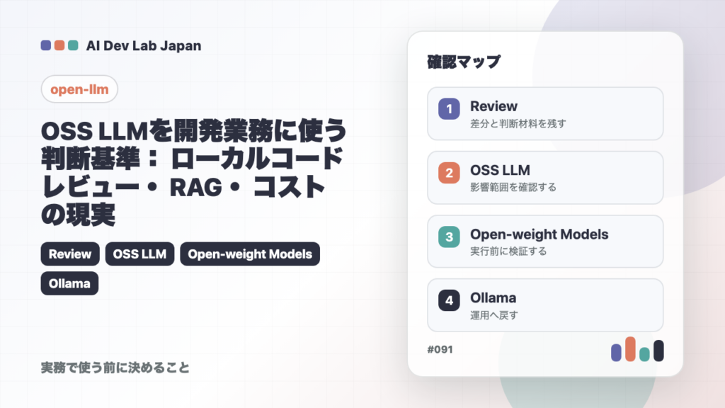OSS LLMを開発業務に使う判断基準：ローカルコードレビュー・RAG・コストの現実の要点をタイトルと確認軸で示すアイキャッチ