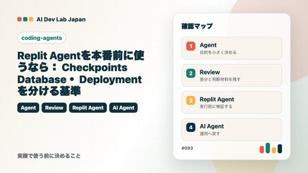 Replit Agentを本番前に使うなら：Checkpoints・Database・Deploymentを分ける基準の要点をタイトルと確認軸で示すアイキャッチ