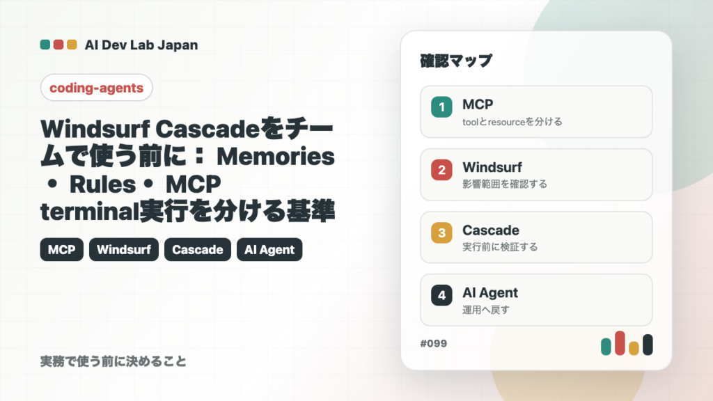 Windsurf Cascadeをチームで使う前に：Memories・Rules・MCP・terminal実行を分ける基準の要点をタイトルと確認軸で示すアイキャッチ